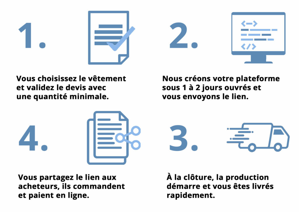 schéma pour notre plateforme de commande en ligne